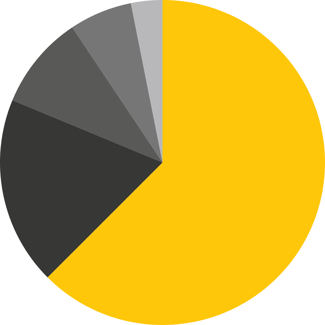 pie chart showing principal and interest section of mortgage payment