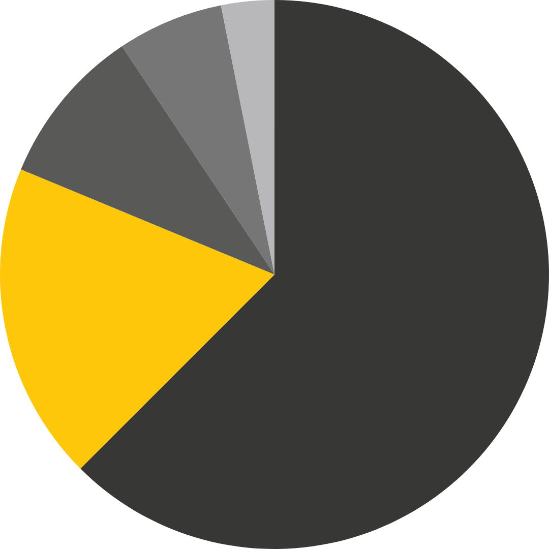 pie chart showing taxes section of mortgage payment